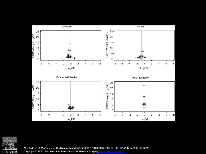 The Journal of Thoracic and Cardiovascular Surgery 2010 140829 -835. e 13 DOI: (10.