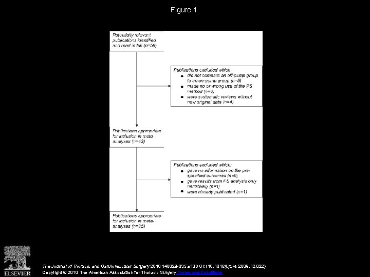 Figure 1 The Journal of Thoracic and Cardiovascular Surgery 2010 140829 -835. e 13