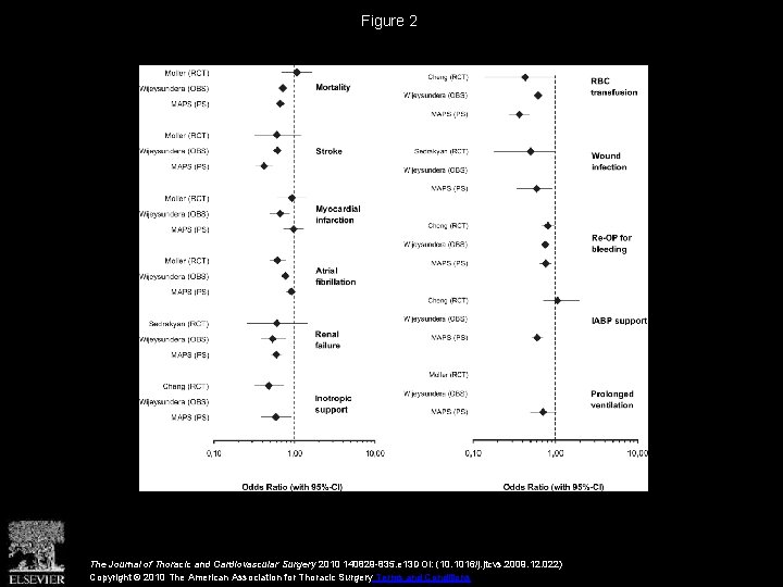 Figure 2 The Journal of Thoracic and Cardiovascular Surgery 2010 140829 -835. e 13