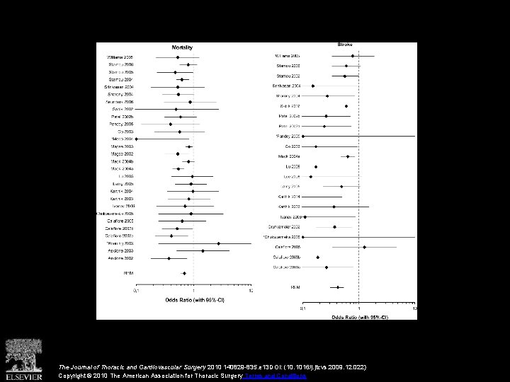 The Journal of Thoracic and Cardiovascular Surgery 2010 140829 -835. e 13 DOI: (10.