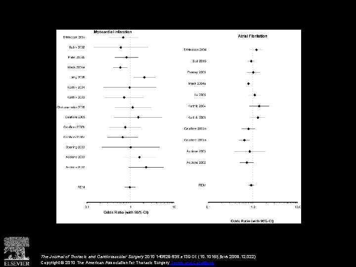 The Journal of Thoracic and Cardiovascular Surgery 2010 140829 -835. e 13 DOI: (10.