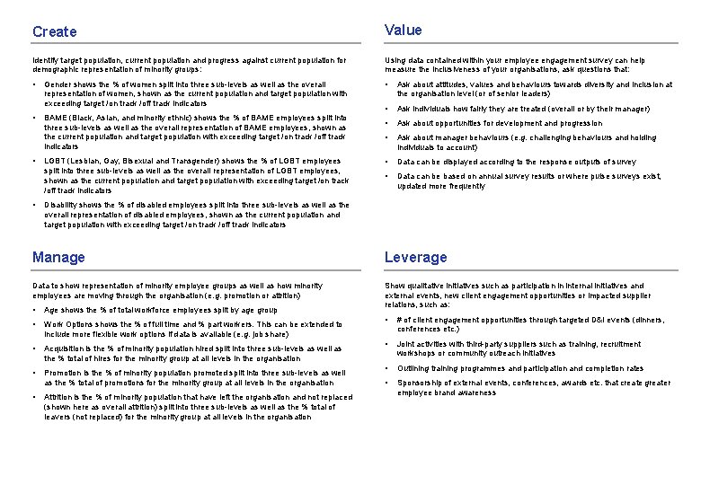 Create Value Identify target population, current population and progress against current population for demographic
