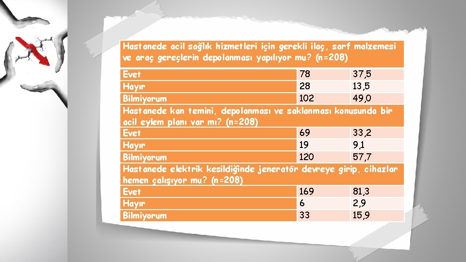 Hastanede acil sağlık hizmetleri için gerekli ilaç, sarf malzemesi ve araç gereçlerin depolanması yapılıyor