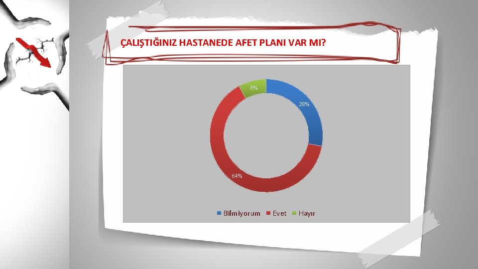 ÇALIŞTIĞINIZ HASTANEDE AFET PLANI VAR MI? 8% 28% 64% Bilmiyorum Evet Hayır 