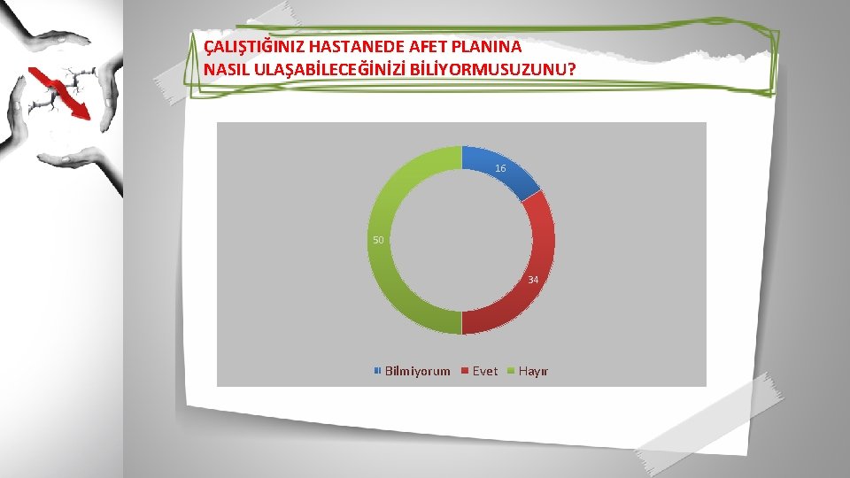 ÇALIŞTIĞINIZ HASTANEDE AFET PLANINA NASIL ULAŞABİLECEĞİNİZİ BİLİYORMUSUZUNU? 16 50 34 Bilmiyorum Evet Hayır 