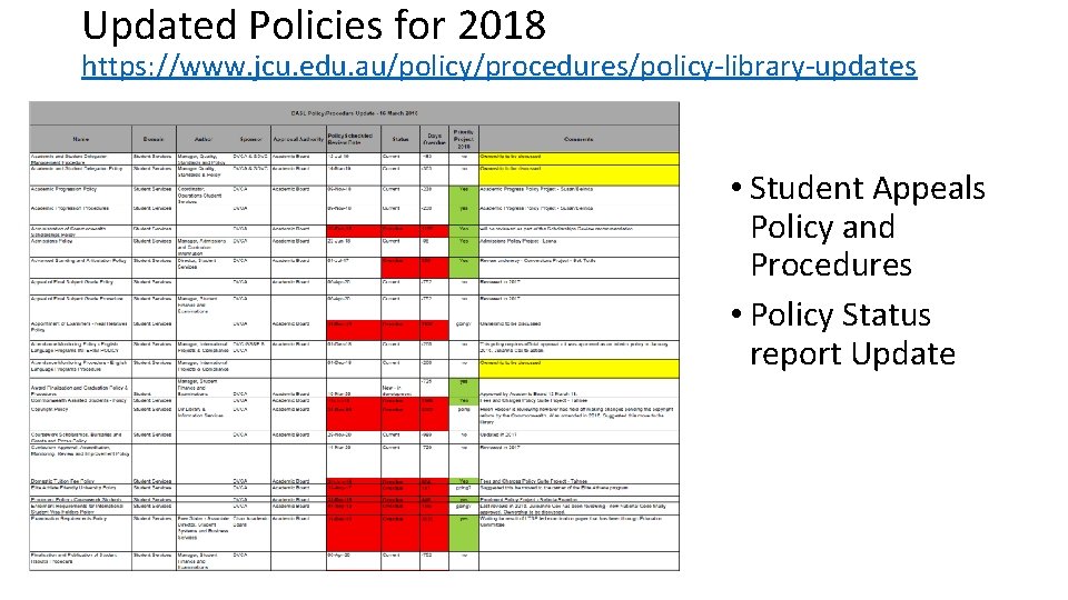 Updated Policies for 2018 https: //www. jcu. edu. au/policy/procedures/policy-library-updates • Student Appeals Policy and