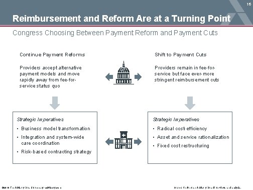 16 Reimbursement and Reform Are at a Turning Point Congress Choosing Between Payment Reform