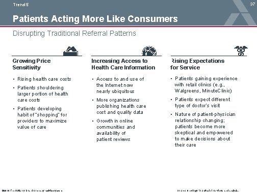 37 Trend 5 Patients Acting More Like Consumers Disrupting Traditional Referral Patterns Growing Price