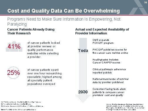 38 Cost and Quality Data Can Be Overwhelming Programs Need to Make Sure Information