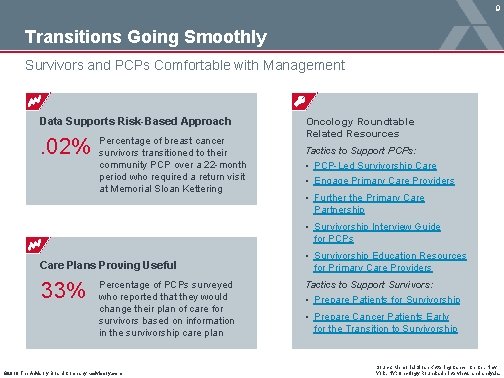 9 Transitions Going Smoothly Survivors and PCPs Comfortable with Management Data Supports Risk-Based Approach