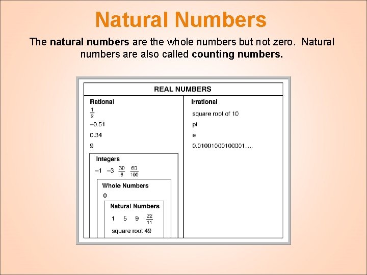 Natural Numbers The natural numbers are the whole numbers but not zero. Natural numbers