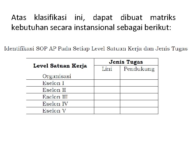 Atas klasifikasi ini, dapat dibuat matriks kebutuhan secara instansional sebagai berikut: 