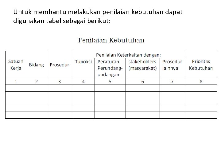 Untuk membantu melakukan penilaian kebutuhan dapat digunakan tabel sebagai berikut: 