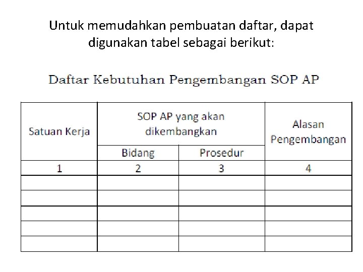 Untuk memudahkan pembuatan daftar, dapat digunakan tabel sebagai berikut: 