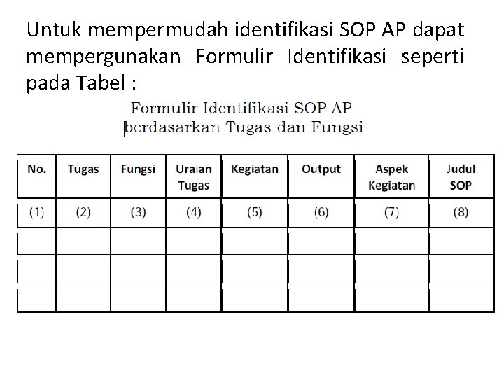 Untuk mempermudah identifikasi SOP AP dapat mempergunakan Formulir Identifikasi seperti pada Tabel : 