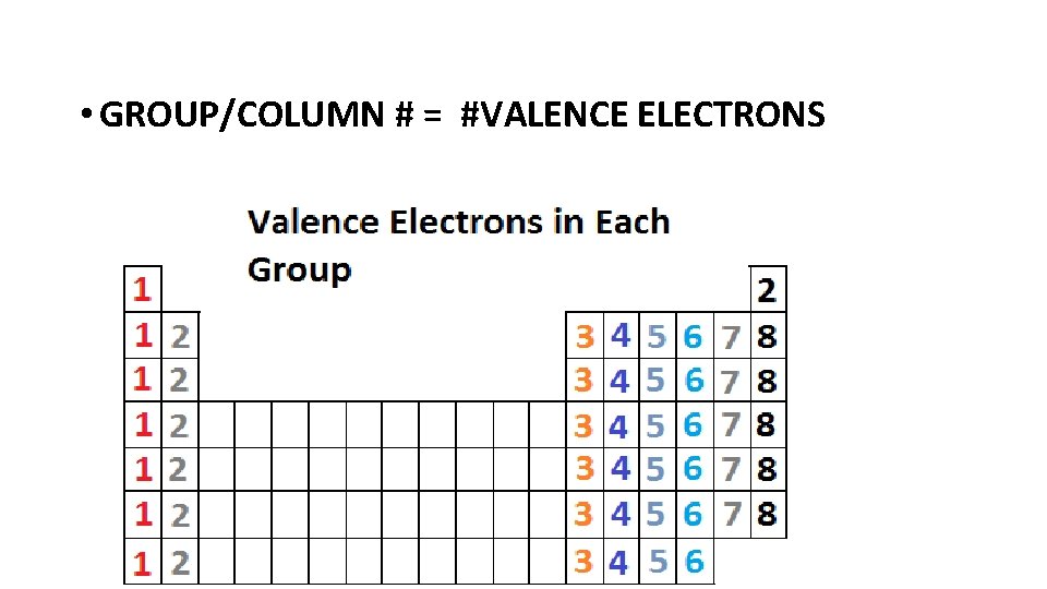 • GROUP/COLUMN # = #VALENCE ELECTRONS • GROUP/COLUMN # = #VALENCE ELECTRONS