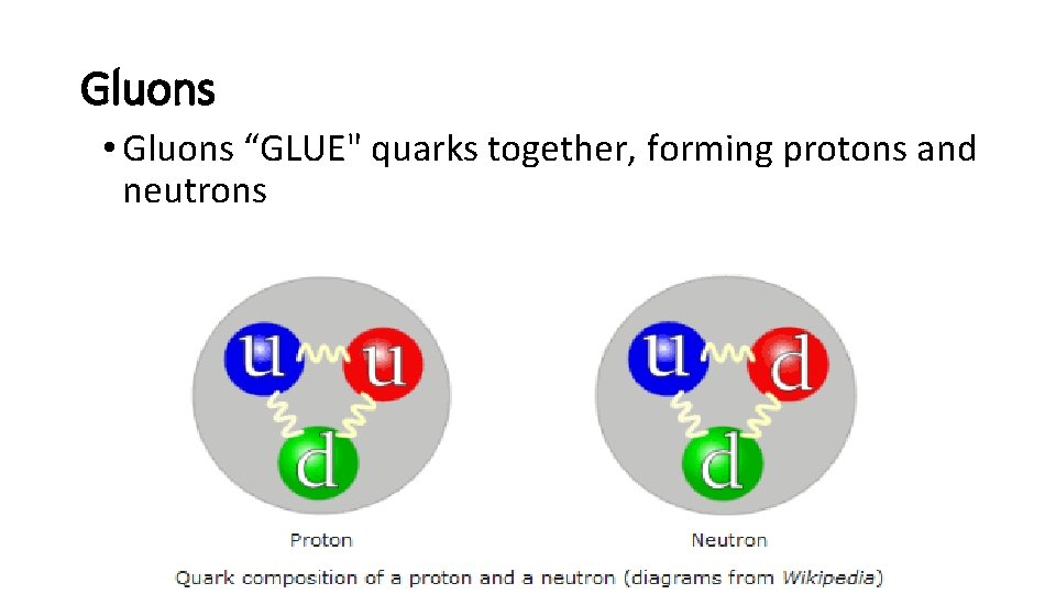 Gluons • Gluons “GLUE" quarks together, forming protons and neutrons Gluons • Gluons “GLUE" quarks together, forming protons and neutrons