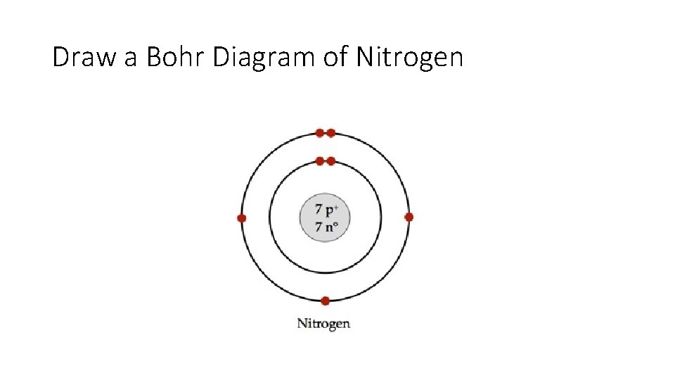 Draw a Bohr Diagram of Nitrogen Draw a Bohr Diagram of Nitrogen
