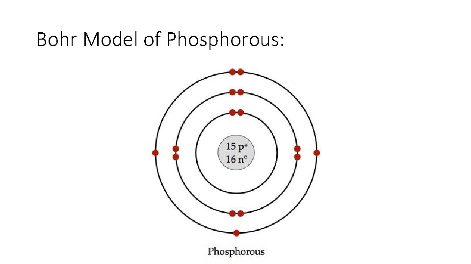 Bohr Model of Phosphorous: Bohr Model of Phosphorous: