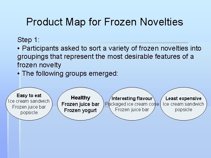 Product Map for Frozen Novelties Step 1: • Participants asked to sort a variety