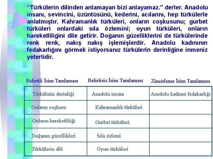 “Türkülerin dilinden anlamayan bizi anlayamaz. ” derler. Anadolu insanı, sevincini, üzüntüsünü, kederini, acılarını, hep