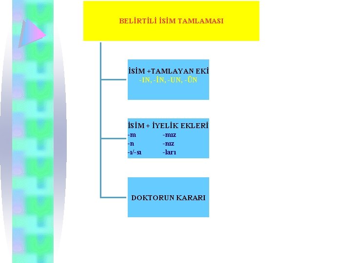 BELİRTİLİ İSİM TAMLAMASI İSİM +TAMLAYAN EKİ -IN, -İN, -UN, -ÜN İSİM + İYELİK EKLERİ