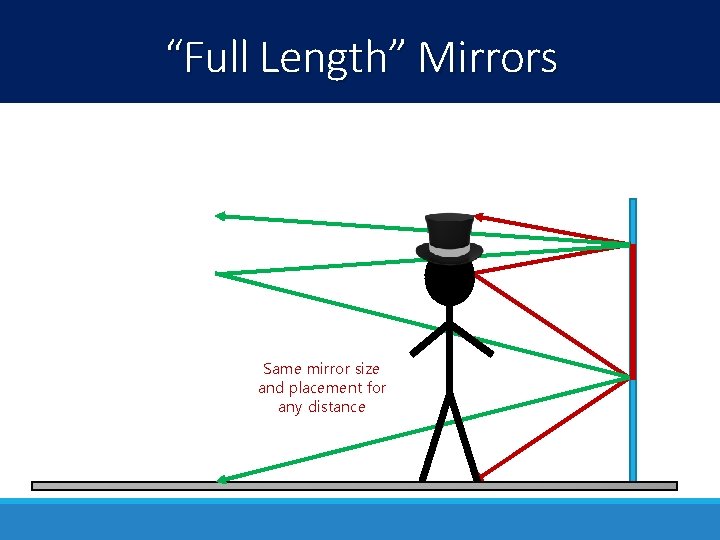 “Full Length” Mirrors Same mirror size and placement for any distance 