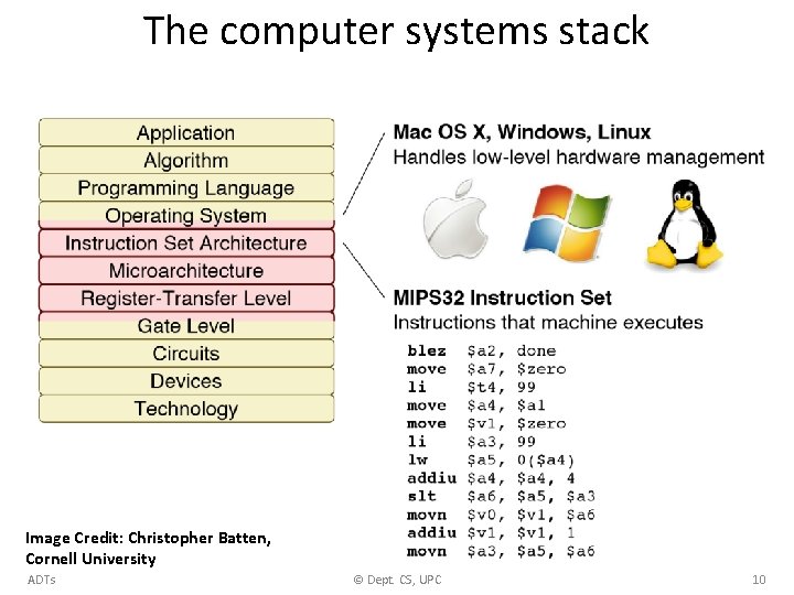 The computer systems stack Image Credit: Christopher Batten, Cornell University ADTs © Dept. CS,