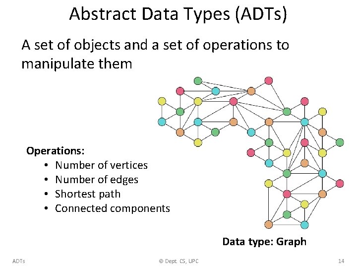 Abstract Data Types (ADTs) A set of objects and a set of operations to