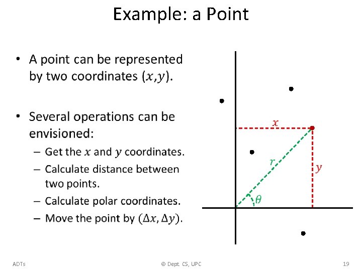Example: a Point • ADTs © Dept. CS, UPC 19 