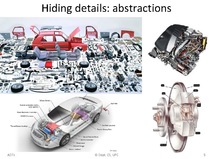 Hiding details: abstractions ADTs © Dept. CS, UPC 5 