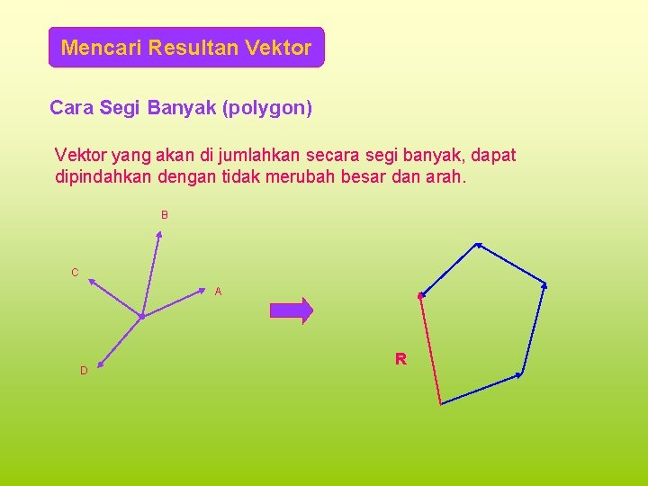 Mencari Resultan Vektor Cara Segi Banyak (polygon) Vektor yang akan di jumlahkan secara segi