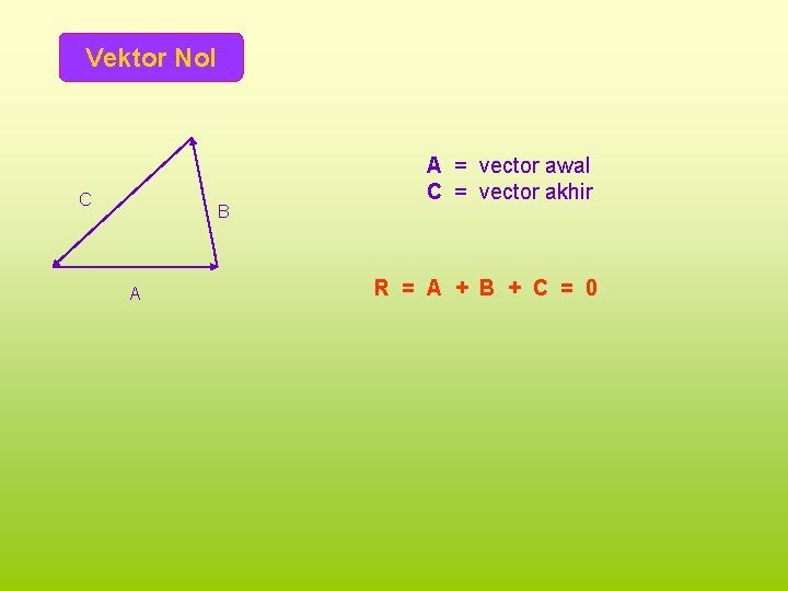 Vektor Nol C B A A = vector awal C = vector akhir R