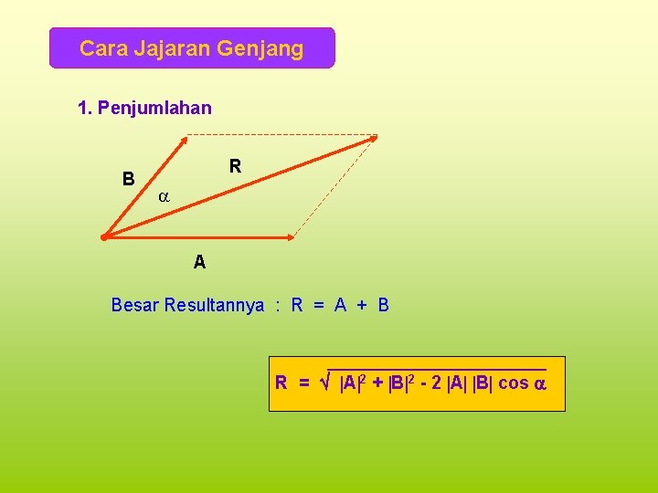 Cara Jajaran Genjang 1. Penjumlahan B R A Besar Resultannya : R = A
