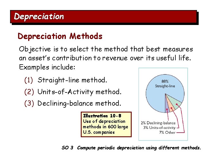 Depreciation Methods Objective is to select the method that best measures an asset’s contribution