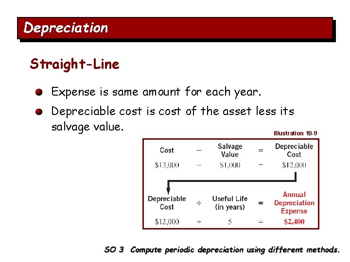 Depreciation Straight-Line Expense is same amount for each year. Depreciable cost is cost of