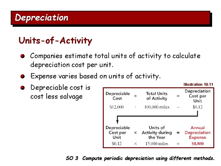 Depreciation Units-of-Activity Companies estimate total units of activity to calculate depreciation cost per unit.