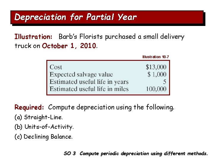 Depreciation for Partial Year Illustration: Barb’s Florists purchased a small delivery truck on October