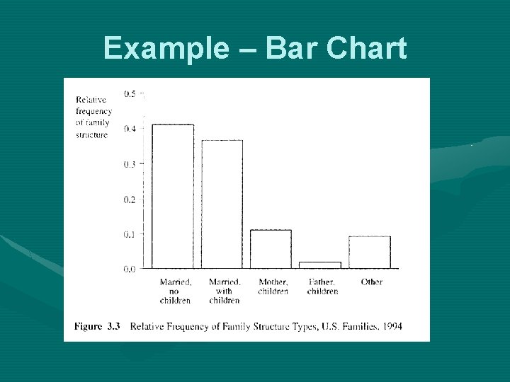 Example – Bar Chart 