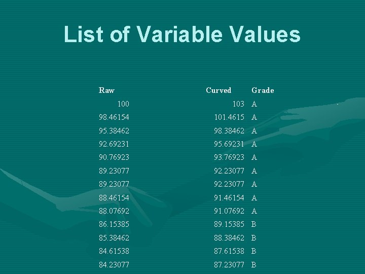 List of Variable Values Raw Curved Grade 100 103 A 98. 46154 101. 4615