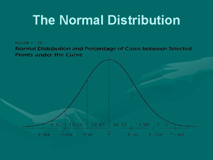 The Normal Distribution 