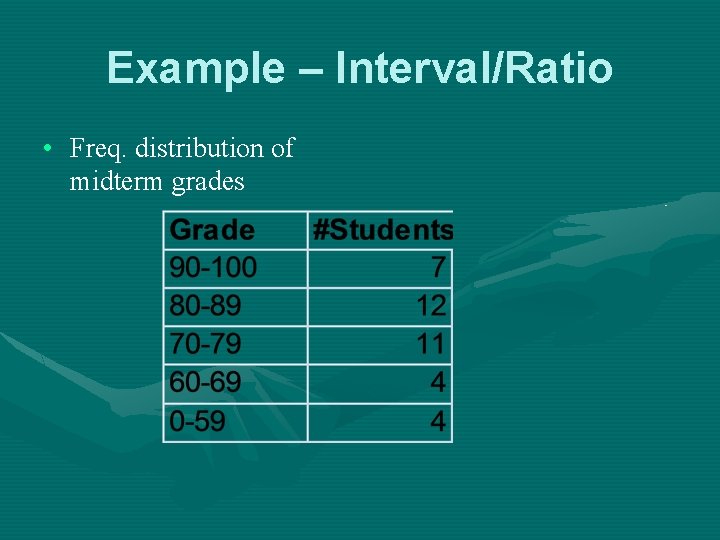 Example – Interval/Ratio • Freq. distribution of midterm grades 
