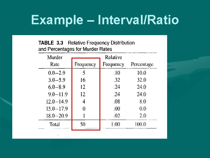 Example – Interval/Ratio 
