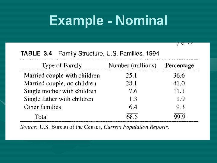 Example - Nominal 