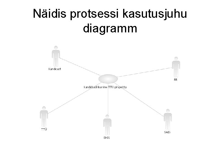 Näidis protsessi kasutusjuhu diagramm 