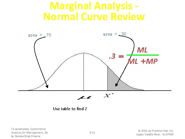 Marginal Analysis Normal Curve Review area =. 30 area =. 70 ML. 3 =