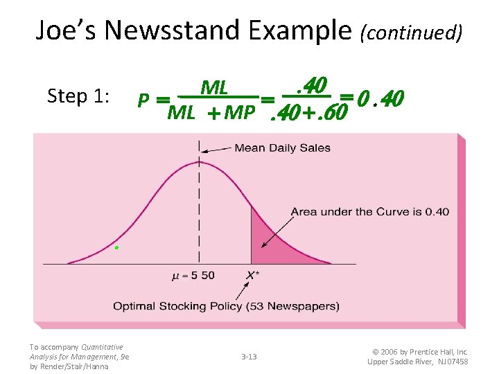 Joe’s Newsstand Example (continued). 40 = ML = 0. 40 P= ML + MP.
