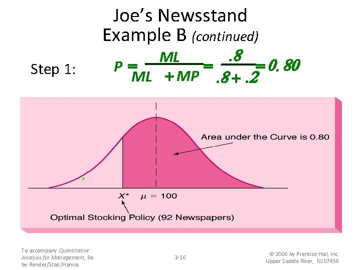 Joe’s Newsstand Example B (continued) . 8 ML = = 0. 80 P= ML