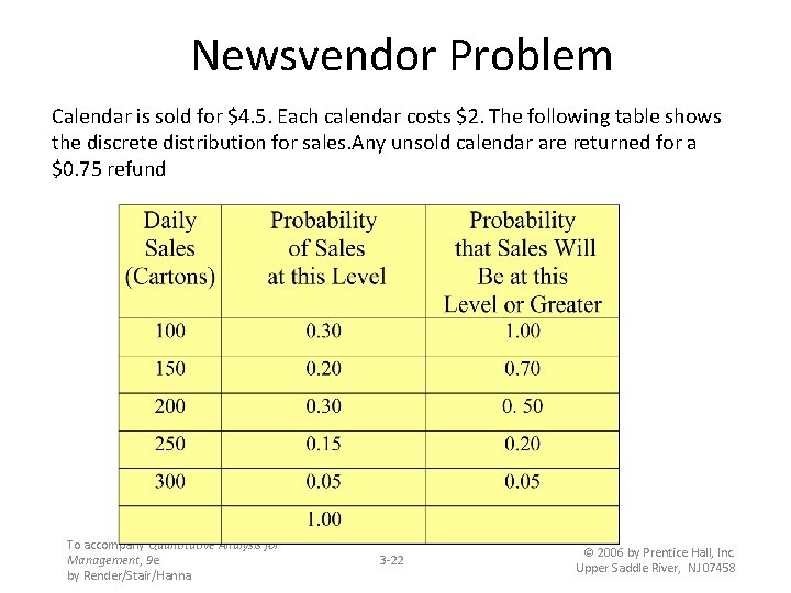 Newsvendor Problem Calendar is sold for $4. 5. Each calendar costs $2. The following
