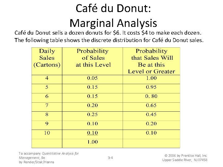 Café du Donut: Marginal Analysis Café du Donut sells a dozen donuts for $6.